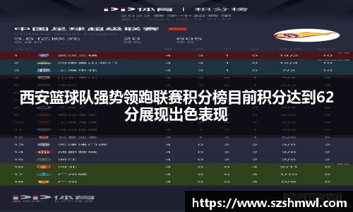 西安篮球队强势领跑联赛积分榜目前积分达到62分展现出色表现